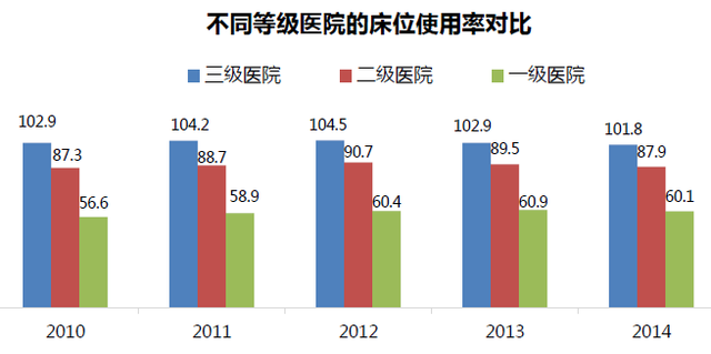 医疗+分享，会擦出怎样的火花？