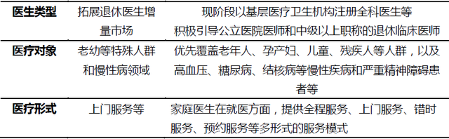 医疗+分享，会擦出怎样的火花？