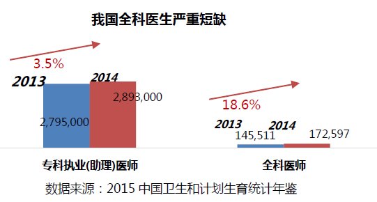 医疗+分享，会擦出怎样的火花？