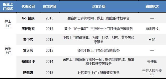 医疗+分享，会擦出怎样的火花？