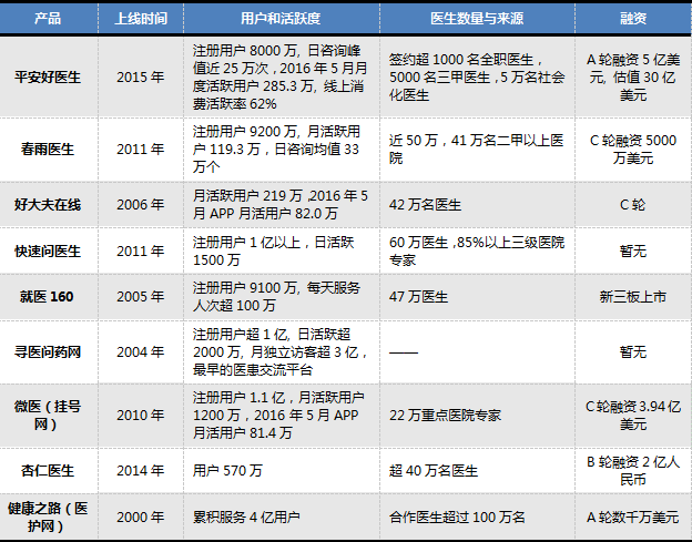 医疗+分享，会擦出怎样的火花？