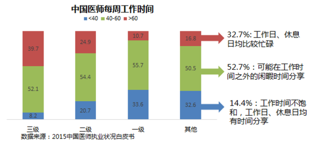 医疗+分享，会擦出怎样的火花？