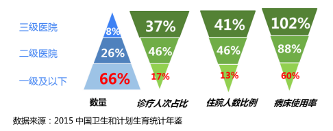 医疗+分享，会擦出怎样的火花？