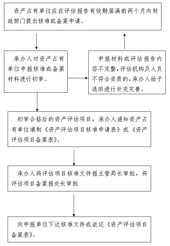 {事业单位资产管理情况 资产使用状况 国有资产收益情况}