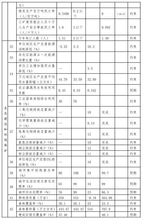 山西大同建设清洁能源供应基地