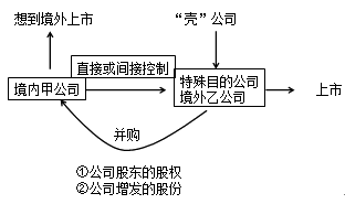 经济法知识点