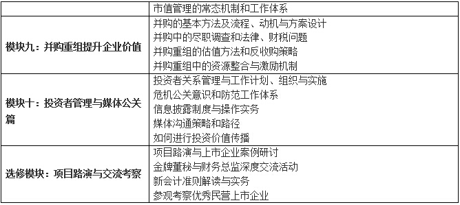 上海交通大学上市公司董秘高级研修班哪些人可