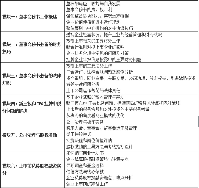 上海交通大学上市公司董秘高级研修班哪些人可