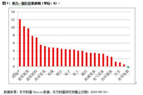 天天基金九月份优选基金 