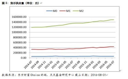 天天基金九月份优选基金 