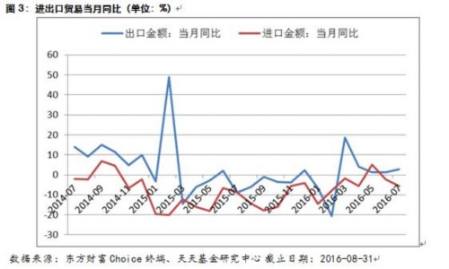 天天基金九月份优选基金 