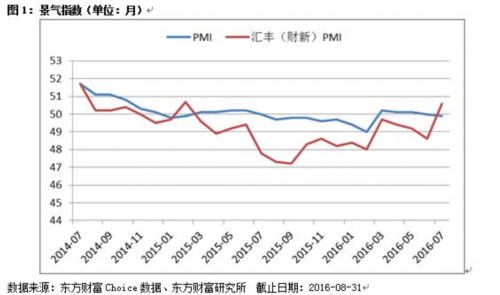 天天基金九月份优选基金 