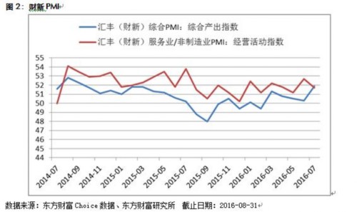 天天基金九月份优选基金 