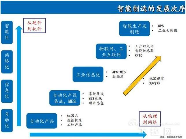 国内智能制造改造需求迫切 新三板智造逆势崛起