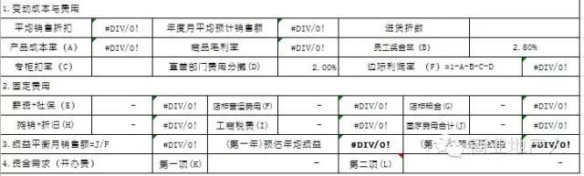 6个方面帮你准确评估零售店铺盈亏状况！