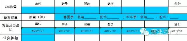 6个方面帮你准确评估零售店铺盈亏状况！