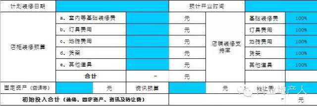 6个方面帮你准确评估零售店铺盈亏状况！