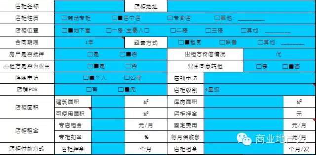 6个方面帮你准确评估零售店铺盈亏状况！