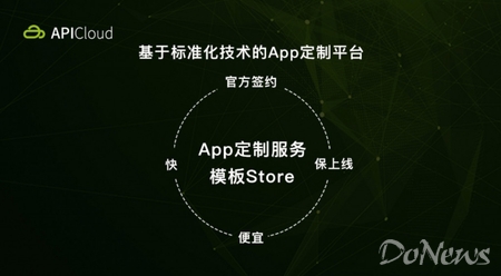 1.标准化技术：“App定制服务”采用标准化的APICloud开发技术，实现高效率、低投入的开发模式。平台中聚合国内众多主流的云服务厂商，一键接入，提速开发过程。标准化的开发流程，便于对项目质量进行监管和把控。众多质量低、体验差的项目，使用APICloud技术可以快速重建，从而获得更高的质量保证和更快速的迭代能力。