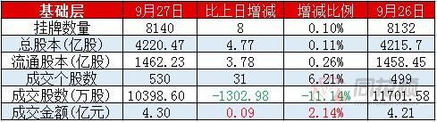 新三板日报：做市指数跌0.20% 16股成交超千万