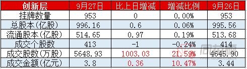 新三板日报：做市指数跌0.20% 16股成交超千万