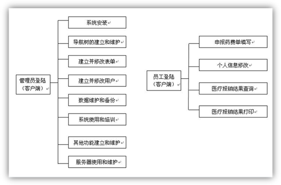 魔方网表系统结构图.JPG