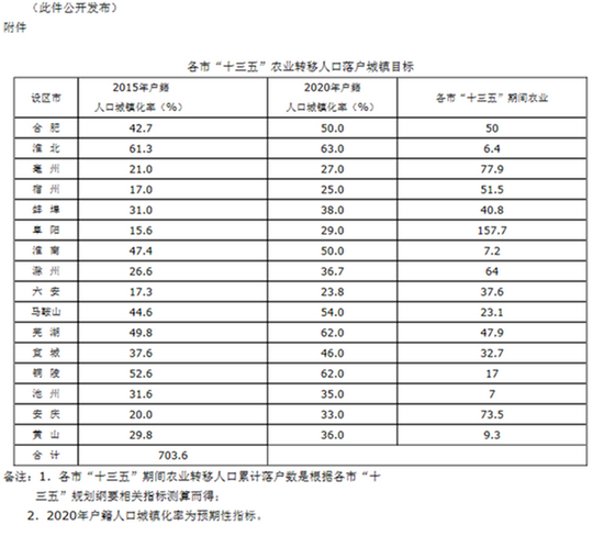 安徽省人民政府关于深入推进新型城镇化试点省建设实施意见