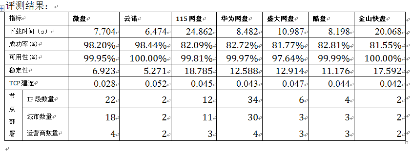 云服务性能监测和评估指南