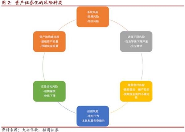 资产服务机构解任彰显ABS风控——资产证券化市场周报