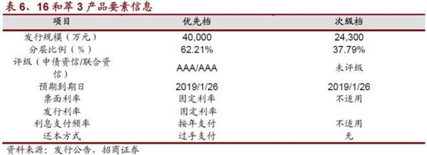 资产服务机构解任彰显ABS风控——资产证券化市场周报