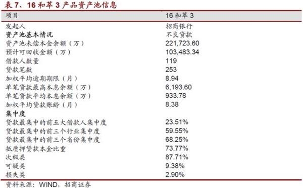 资产服务机构解任彰显ABS风控——资产证券化市场周报