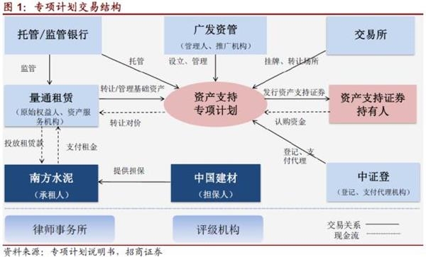 资产服务机构解任彰显ABS风控——资产证券化市场周报