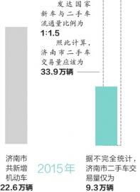 市场尚缺规范的信用和评估体系