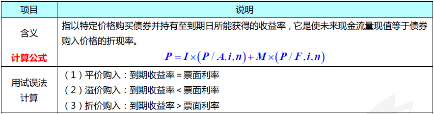 债券、股票价值评估知识来一点！注会《财管》