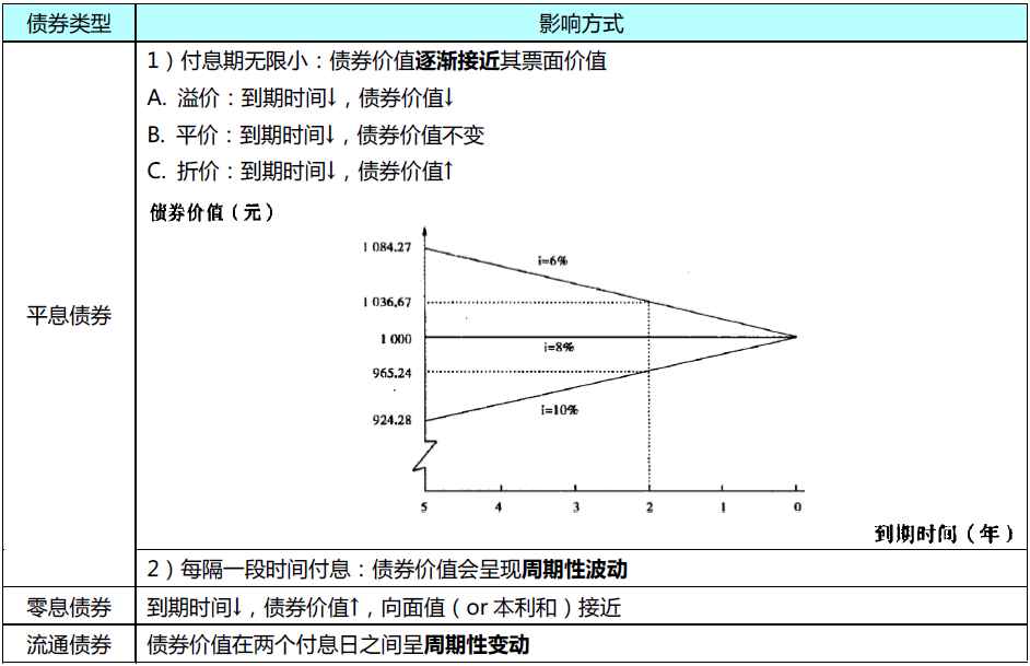 债券、股票价值评估知识来一点！注会《财管》