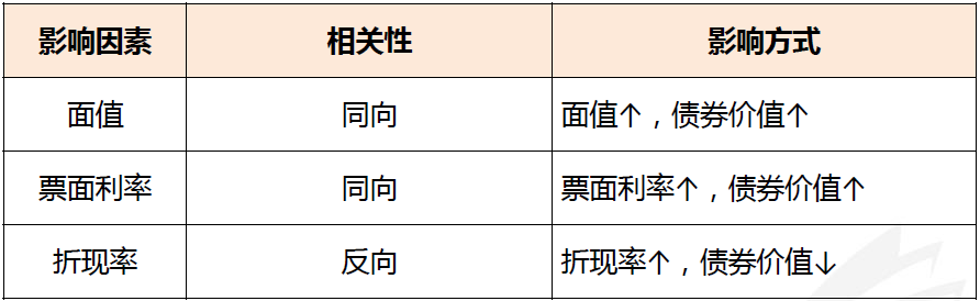 债券、股票价值评估知识来一点！注会《财管》