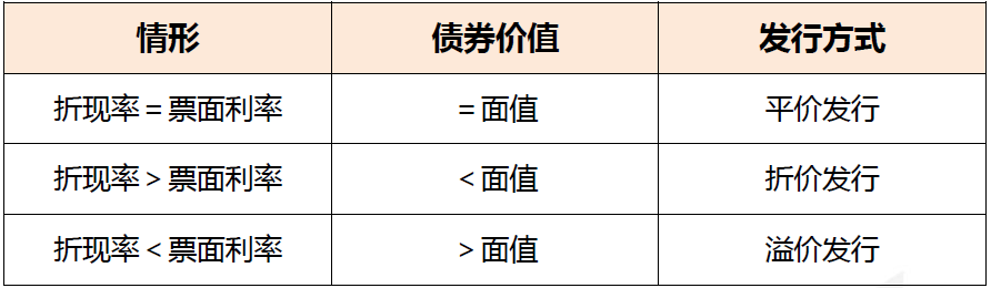 债券、股票价值评估知识来一点！注会《财管》