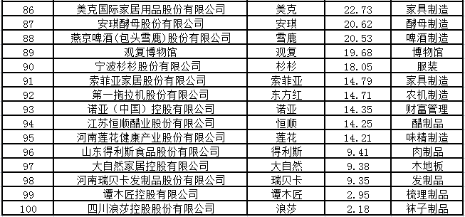 2016中国品牌价值100强揭晓