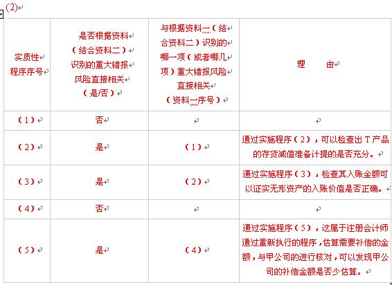 2009注册会计师考试《审计》真题及答案解析(综合题）