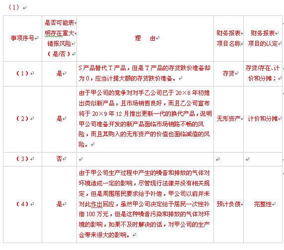 2009注册会计师考试《审计》真题及答案解析(综合题）