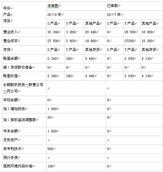 2009注册会计师考试《审计》真题及答案解析(综合题）