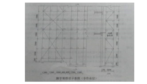 2016年一建建筑工程管理与实务真题考后分析