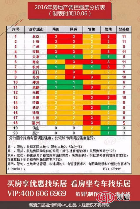 重磅！福州重启限购 专家解读:房价能否“刹车”