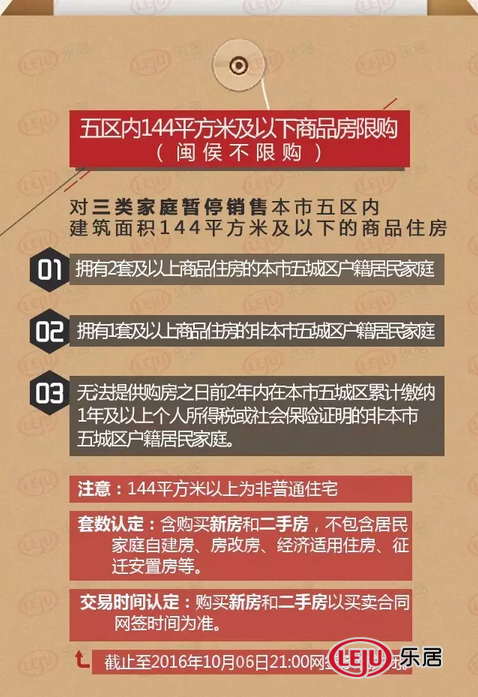 重磅！福州重启限购 专家解读:房价能否“刹车”