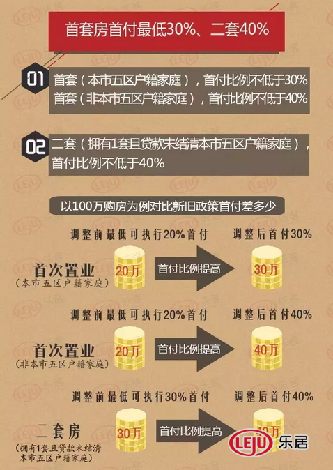 重磅！福州重启限购 专家解读:房价能否“刹车”