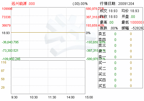 远兴能源(000683)黔西县黔金煤矿采矿权评估报告摘要(图)