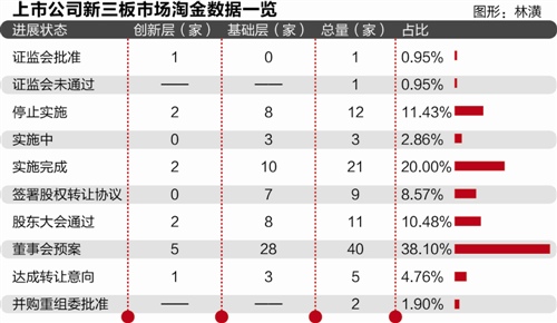 上市公司收购新三板企业刹车 一月内密集终止5起案例