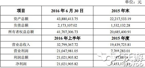 天神娱乐拟9.86亿收购德州扑克游戏公司一花科技