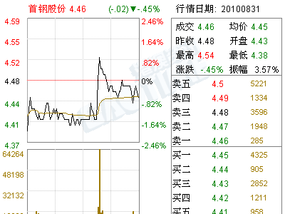 首钢股份(000959)资产评估说明(图)