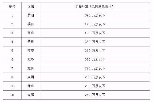 2015年普通住宅标准价格